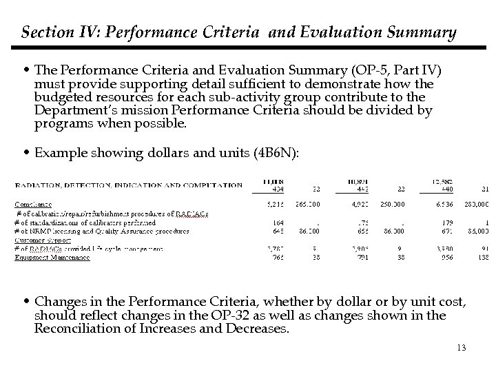 Section IV: Performance Criteria and Evaluation Summary • The Performance Criteria and Evaluation Summary