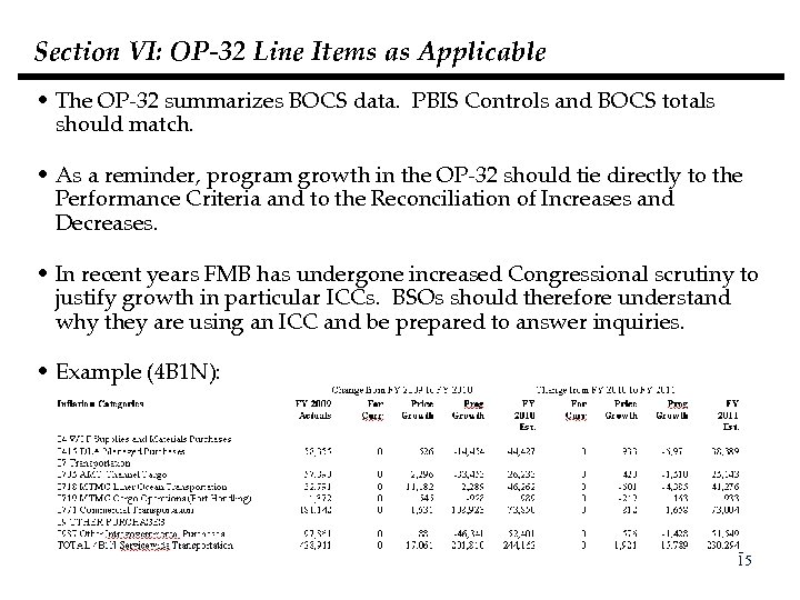 Section VI: OP-32 Line Items as Applicable • The OP-32 summarizes BOCS data. PBIS