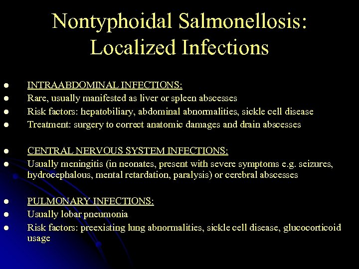 Nontyphoidal Salmonellosis: Localized Infections l l l l l INTRAABDOMINAL INFECTIONS: Rare, usually manifested