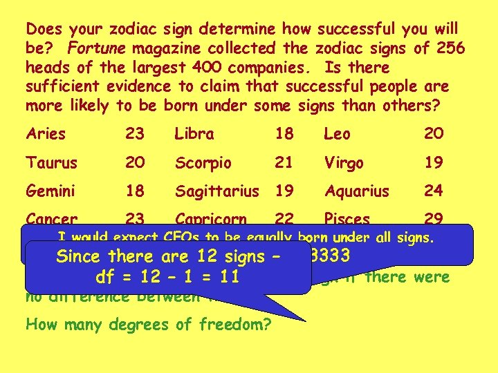 Does your zodiac sign determine how successful you will be? Fortune magazine collected the