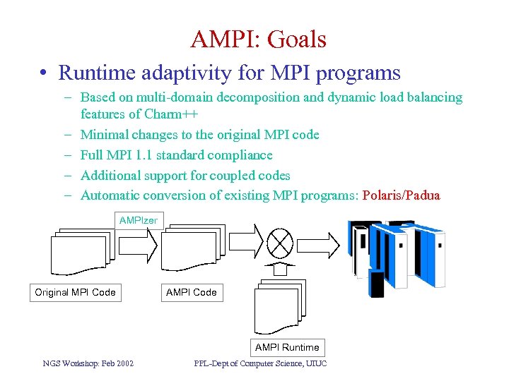 AMPI: Goals • Runtime adaptivity for MPI programs – Based on multi-domain decomposition and