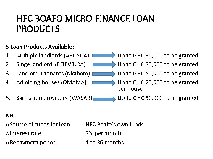HFC BOAFO MICRO-FINANCE LOAN PRODUCTS 5 Loan Products Available: 1. Multiple landlords (ABUSUA) 2.