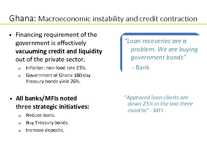 Ghana: Macroeconomic instability and credit contraction • Financing requirement of the government is effectively