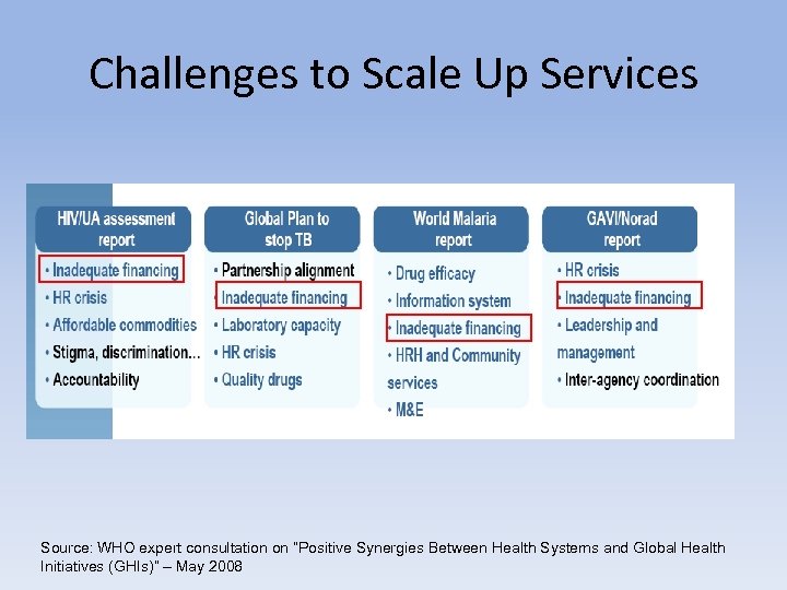 Challenges to Scale Up Services Source: WHO expert consultation on “Positive Synergies Between Health