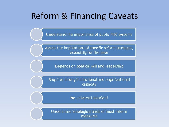 Reform & Financing Caveats Understand the importance of public PHC systems Assess the implications