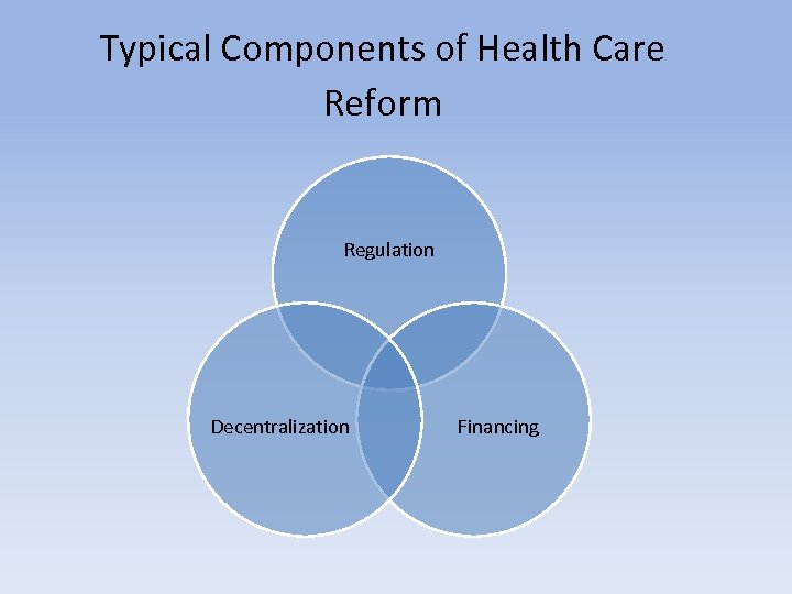 Typical Components of Health Care Reform Regulation Decentralization Financing 