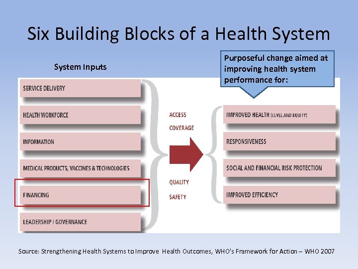 Six Building Blocks of a Health System Inputs Purposeful change aimed at improving health