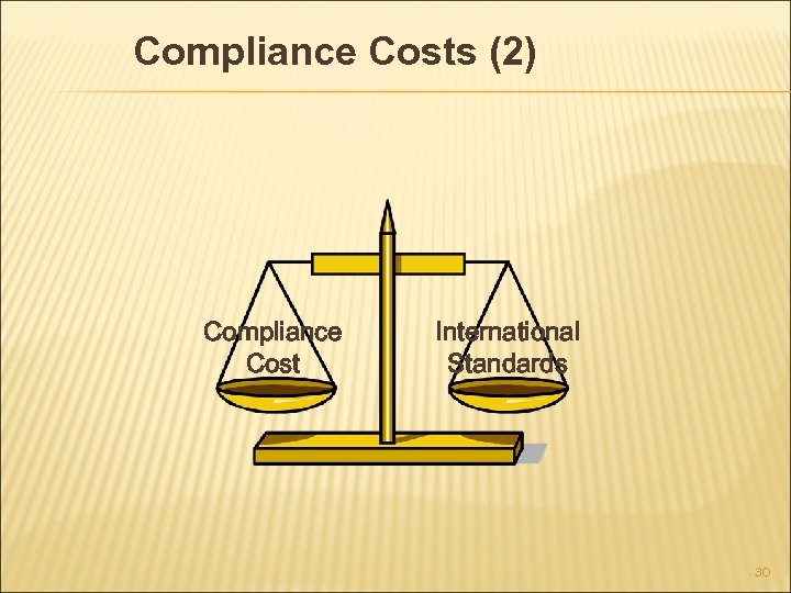 Compliance Costs (2) Compliance Cost International Standards 30 