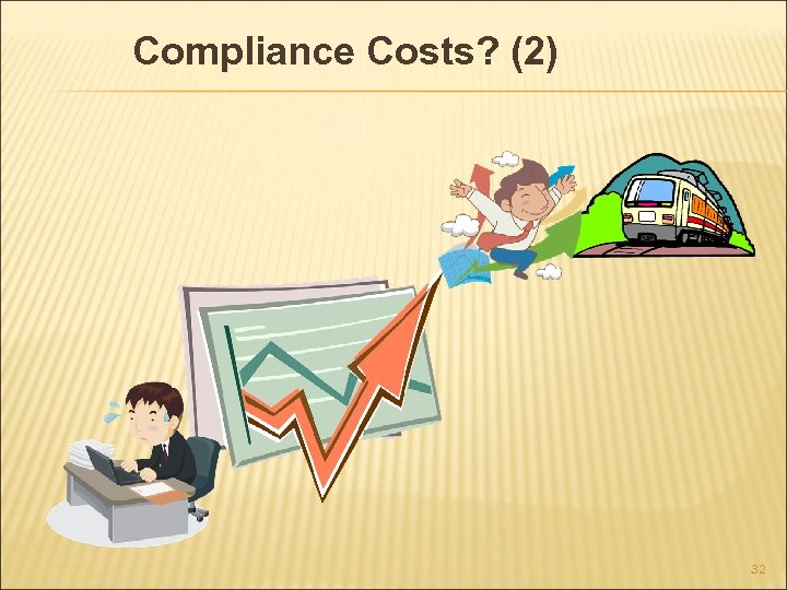 Compliance Costs? (2) 32 