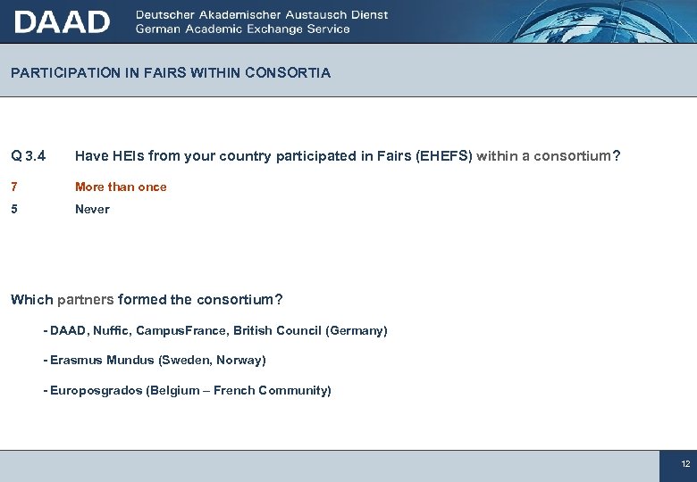 PARTICIPATION IN FAIRS WITHIN CONSORTIA Q 3. 4 Have HEIs from your country participated