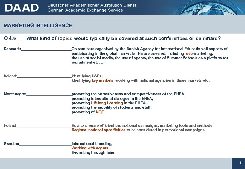 MARKETING INTELLIGENCE Q 4. 6 What kind of topics would typically be covered at