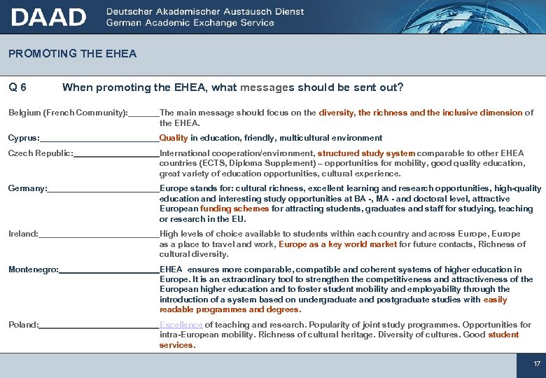 PROMOTING THE EHEA Q 6 When promoting the EHEA, what messages should be sent