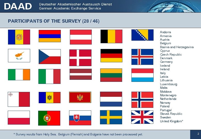 PARTICIPANTS OF THE SURVEY (28 / 46) Andorra Armenia Austria Belgium Bosnia and Herzegovina