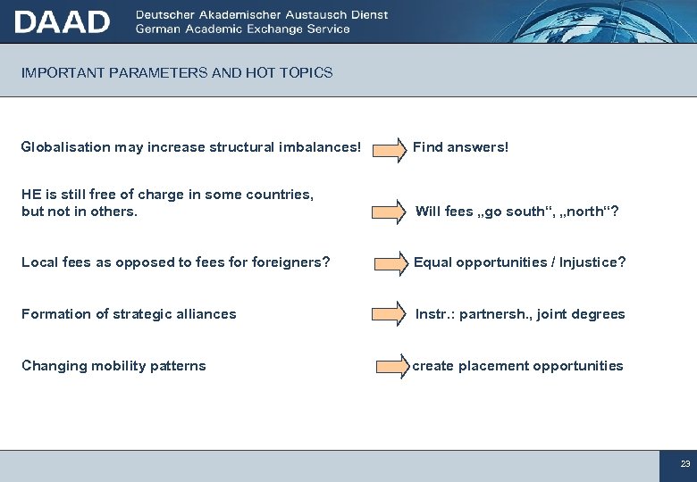 IMPORTANT PARAMETERS AND HOT TOPICS Globalisation may increase structural imbalances! Find answers! HE is