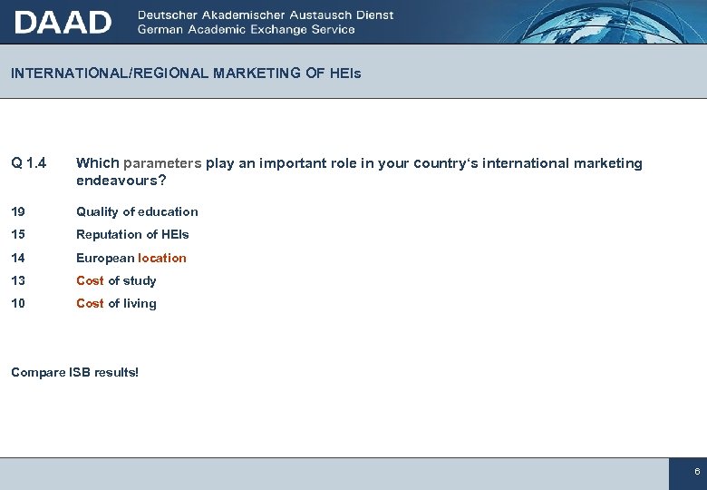 INTERNATIONAL/REGIONAL MARKETING OF HEIs Q 1. 4 Which parameters play an important role in