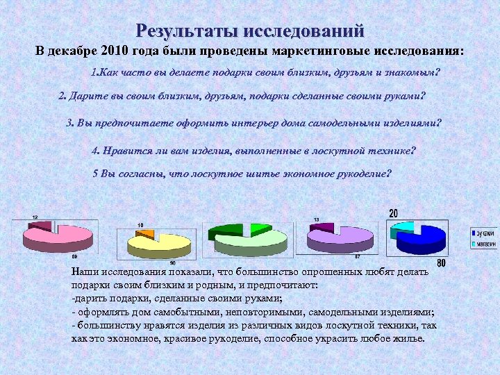 Результаты исследований В декабре 2010 года были проведены маркетинговые исследования: 1. Как часто вы