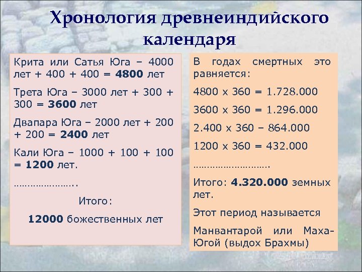 Год кали юга. Сатья Юга трета Юга Двапара Юга Кали Юга. Сатья трета Двапара Кали Юга. Кали Юга начало и конец годы. Кали Юга когда закончится.