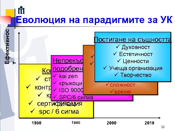 Ефективнос т Еволюция на парадигмите за УК Постигане на същността Постигане на ü Духовност