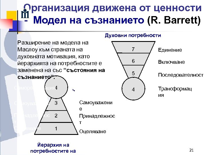 Организация движена от ценности - Модел на съзнанието (R. Barrett) Духовни потребности Разширение на