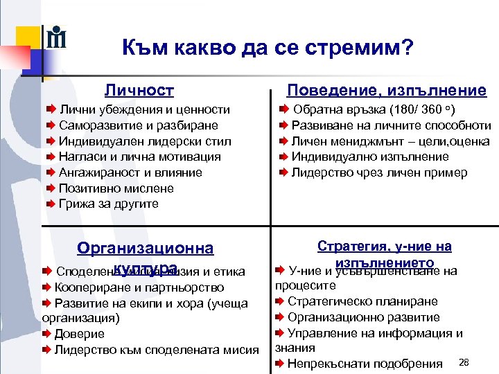 Към какво да се стремим? Личност Поведение, изпълнение Лични убеждения и ценности Обратна връзка