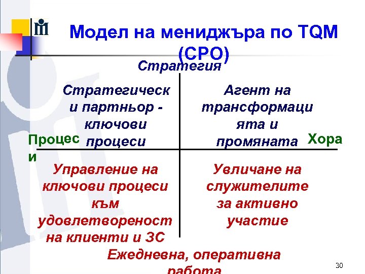 Модел на мениджъра по TQM (СРО) Стратегия Стратегическ Агент на и партньор трансформаци ключови