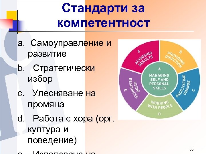 Стандарти за компетентност a. Самоуправление и развитие b. Стратегически избор c. Улесняване на промяна