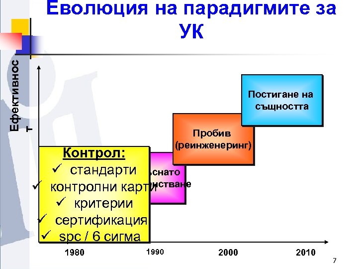 Ефективнос т Еволюция на парадигмите за УК Постигане на същността Пробив (реинженеринг) Контрол: ü