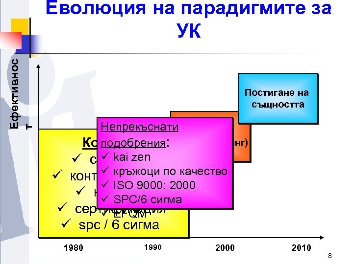 Ефективнос т Еволюция на парадигмите за УК Постигане на същността Непрекъснати Пробив подобрения: (реинженеринг)