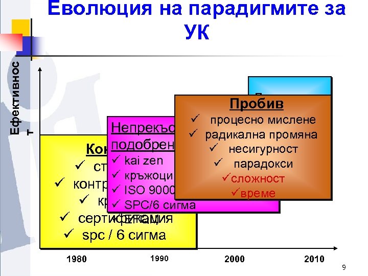 Ефективнос т Еволюция на парадигмите за УК Постигане на Пробив същността ü процесно мислене