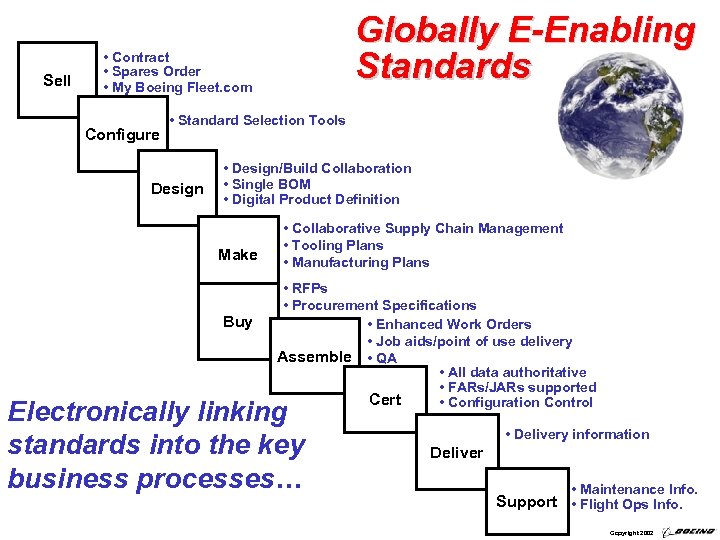 Sell Globally E-Enabling Standards • Contract • Spares Order • My Boeing Fleet. com