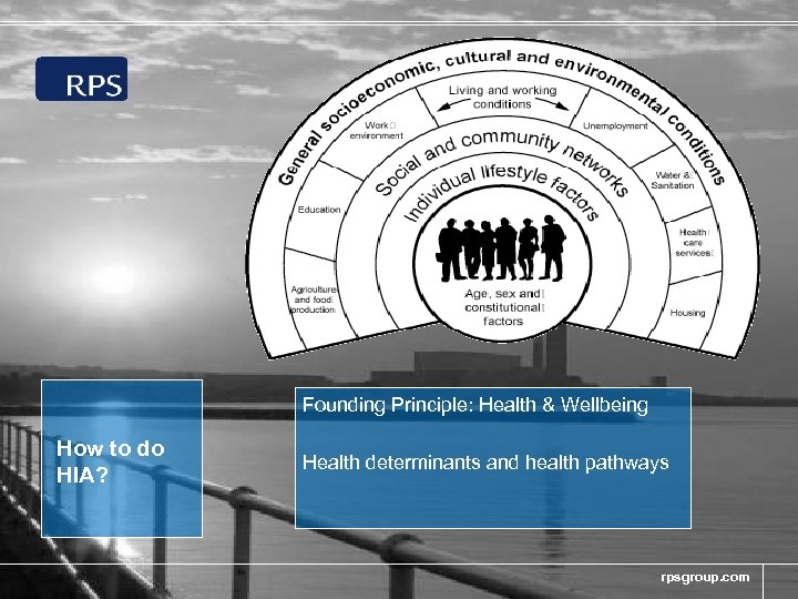 Founding Principle: Health & Wellbeing How to do HIA? Health determinants and health pathways