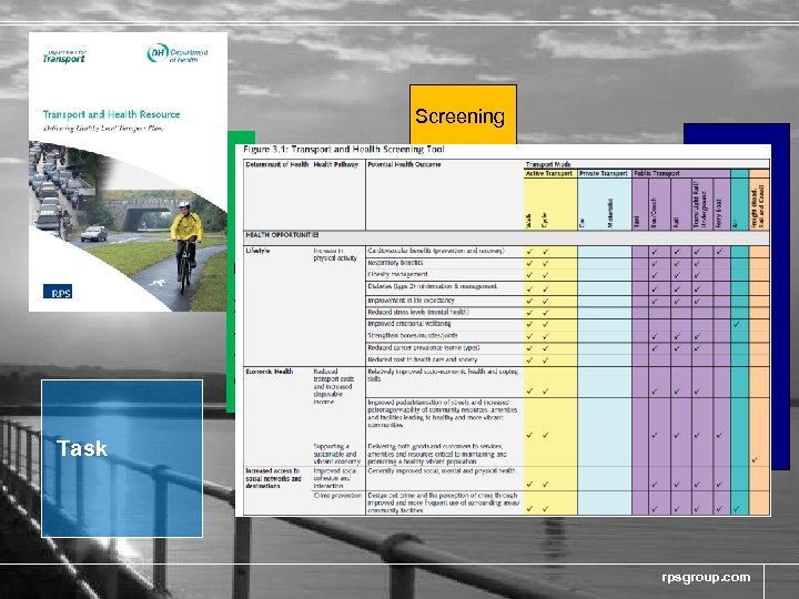 Stakeholder Engagement Screening Task Scoping Community Profile Project Profile Evidence Base EIA SEA Eq.
