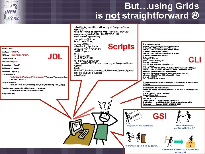 Enabling Grids for E-scienc. E MPIType = "MVAPICH 2_PGI 706"; Cpu. Number = 16;