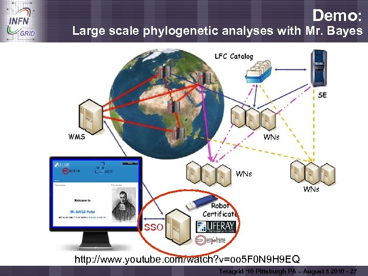 Demo: Large scale phylogenetic analyses with Mr. Bayes Enabling Grids for E-scienc. E WNs