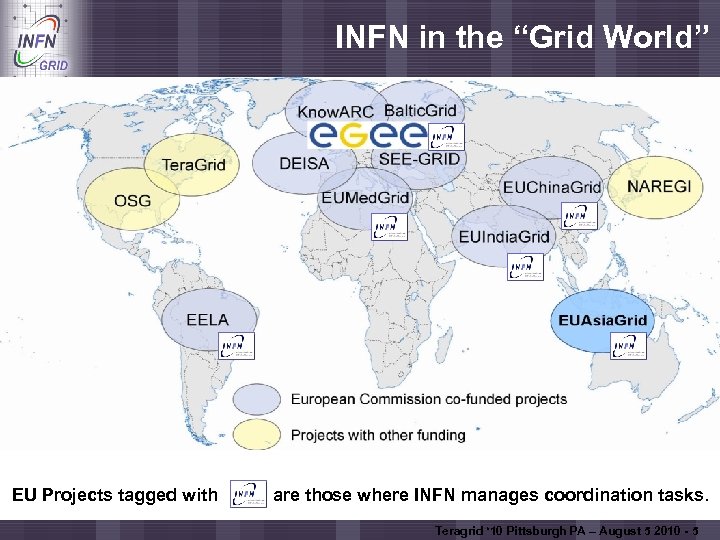 Enabling Grids for E-scienc. E EU Projects tagged with INFN in the “Grid World”