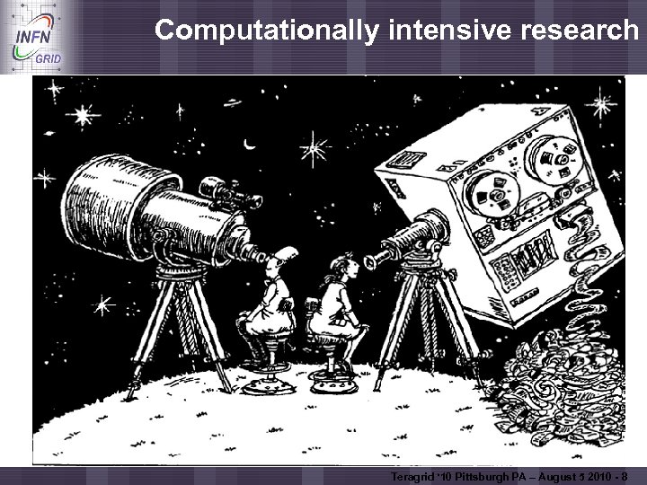 Computationally intensive research Enabling Grids for E-scienc. E Teragrid ‘ 10 Pittsburgh PA –