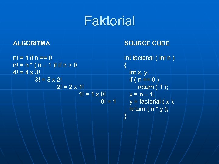 Faktorial ALGORITMA SOURCE CODE n! = 1 if n == 0 n! = n