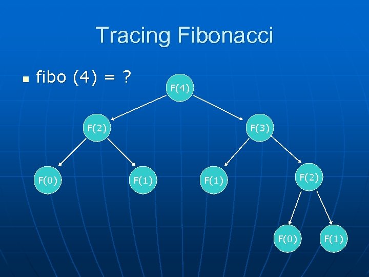 Tracing Fibonacci n fibo (4) = ? F(4) F(2) F(0) F(3) F(1) F(2) F(1)