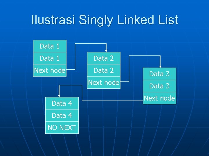 Listing data. Singly linked list. Next data. New list data. Nuts Дата листинга.