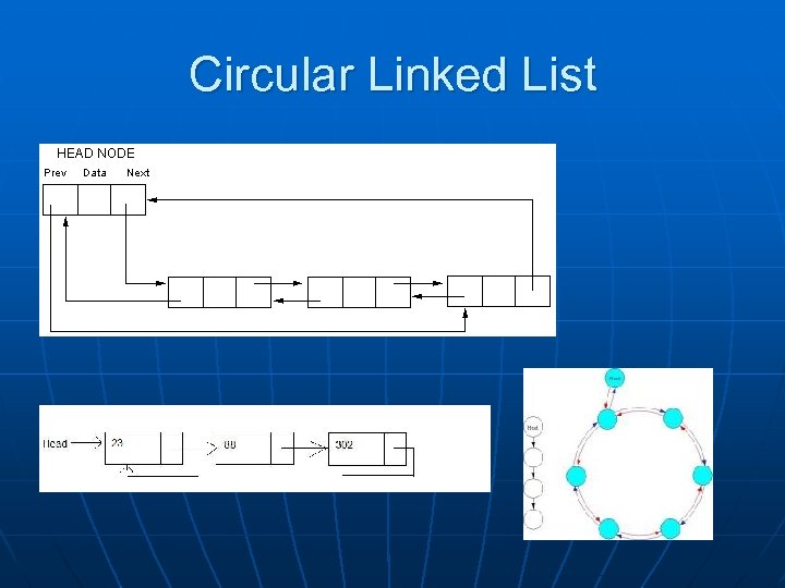 Circular linked list.