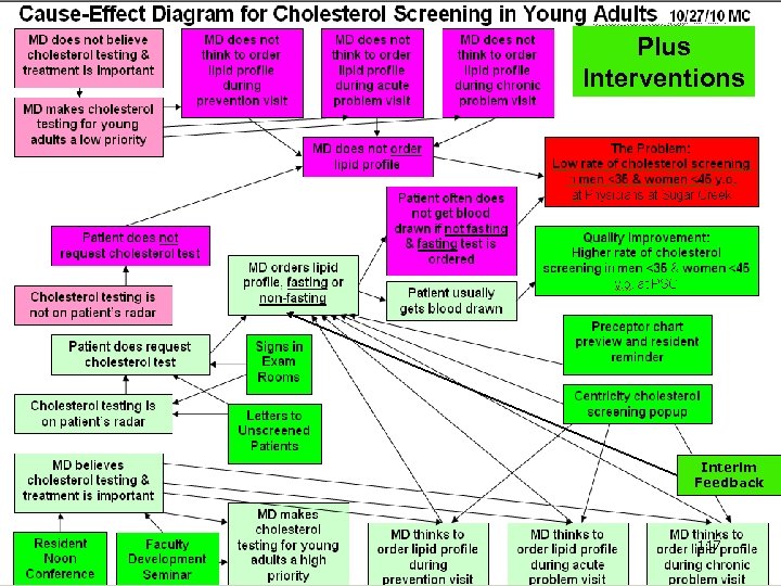 Plus Interventions Interim Feedback 117 