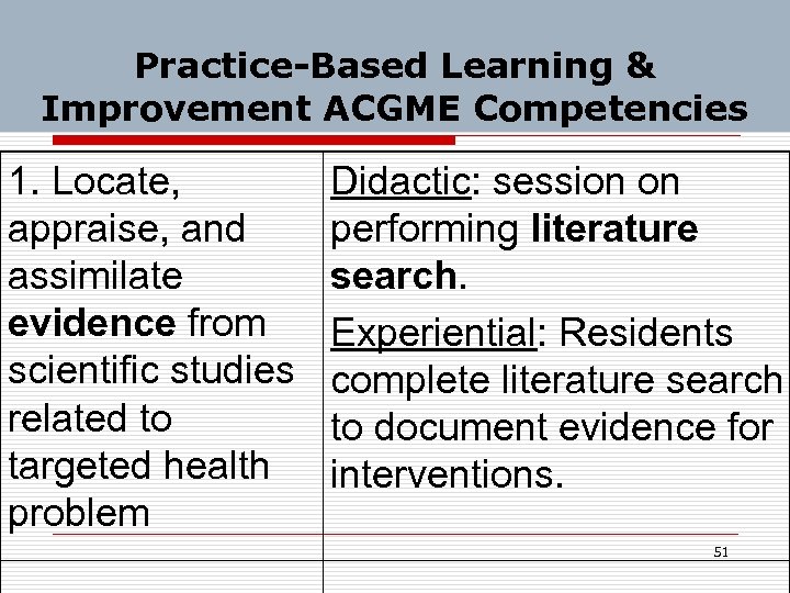 Practice-Based Learning & Improvement ACGME Competencies 1. Locate, appraise, and assimilate evidence from scientific