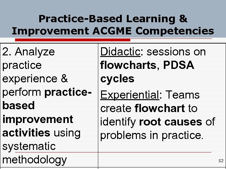 Practice-Based Learning & Improvement ACGME Competencies 2. Analyze practice experience & perform practicebased improvement