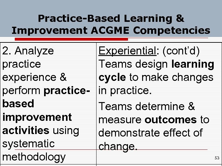 Practice-Based Learning & Improvement ACGME Competencies 2. Analyze practice experience & perform practicebased improvement