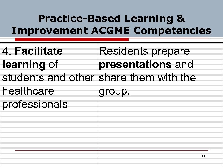 Practice-Based Learning & Improvement ACGME Competencies 4. Facilitate Residents prepare learning of presentations and