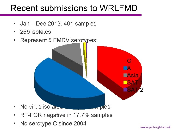 Recent submissions to WRLFMD • Jan – Dec 2013: 401 samples • 259 isolates