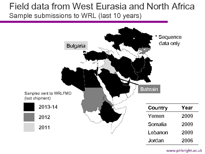 Field data from West Eurasia and North Africa Sample submissions to WRL (last 10
