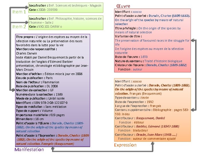 Item 1 Item 2 Localisation : Bn. F. Sciences et techniques - Magasin Cote