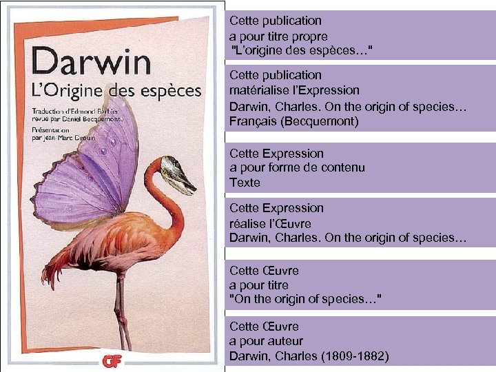 Cette publication a pour titre propre "L’origine des espèces…" Cette publication matérialise l’Expression Darwin,