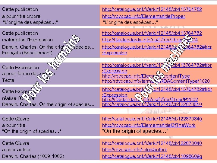Cette publication a pour titre propre "L’origine des espèces…" http: //catalogue. bnf. fr/ark: /12148/cb